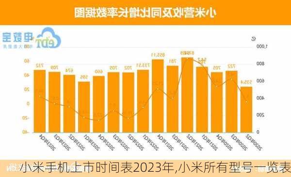 小米手机上市时间表2023年,小米所有型号一览表