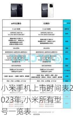 小米手机上市时间表2023年,小米所有型号一览表