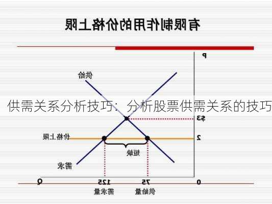 供需关系分析技巧：分析股票供需关系的技巧