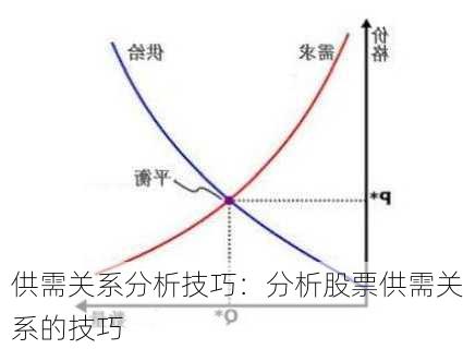 供需关系分析技巧：分析股票供需关系的技巧