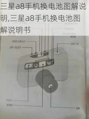 三星a8手机换电池图解说明,三星a8手机换电池图解说明书