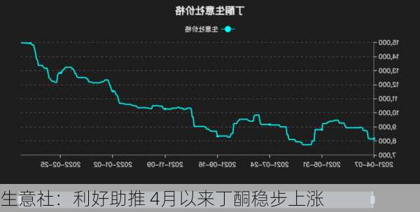 生意社：利好助推 4月以来丁酮稳步上涨