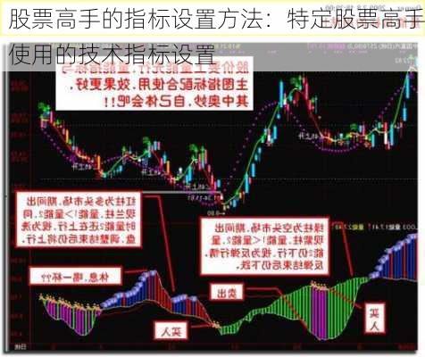 股票高手的指标设置方法：特定股票高手使用的技术指标设置