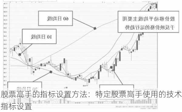 股票高手的指标设置方法：特定股票高手使用的技术指标设置