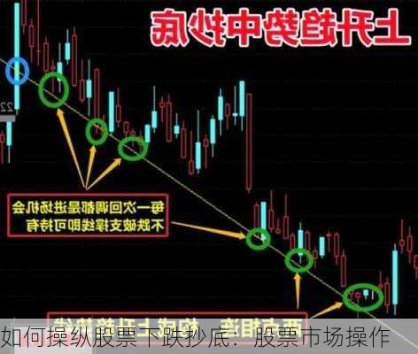 如何操纵股票下跌抄底：股票市场操作