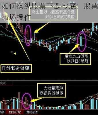 如何操纵股票下跌抄底：股票市场操作