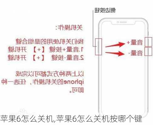 苹果6怎么关机,苹果6怎么关机按哪个键