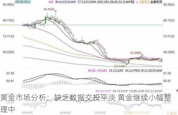 黄金市场分析：缺乏数据交投平淡 黄金继续小幅整理中