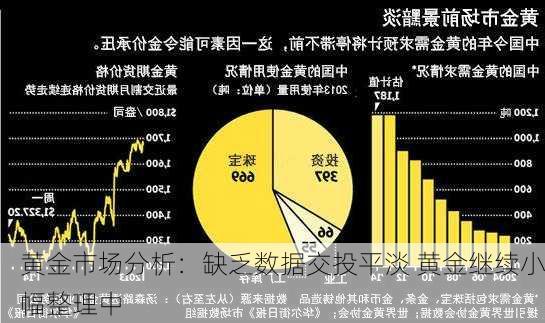 黄金市场分析：缺乏数据交投平淡 黄金继续小幅整理中