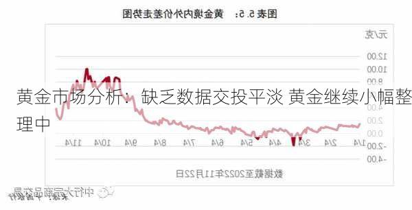 黄金市场分析：缺乏数据交投平淡 黄金继续小幅整理中