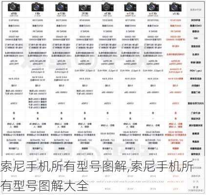 索尼手机所有型号图解,索尼手机所有型号图解大全