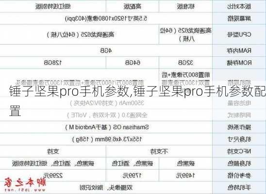 锤子坚果pro手机参数,锤子坚果pro手机参数配置