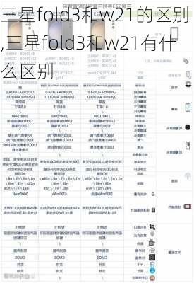 三星fold3和w21的区别,三星fold3和w21有什么区别