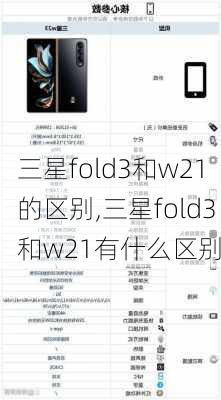 三星fold3和w21的区别,三星fold3和w21有什么区别