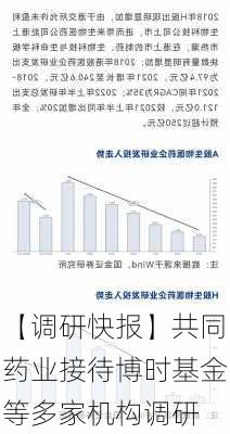 【调研快报】共同药业接待博时基金等多家机构调研