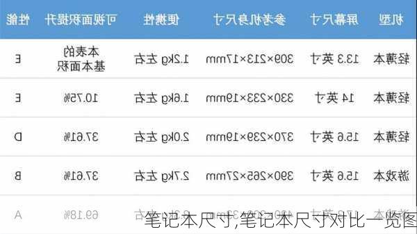 笔记本尺寸,笔记本尺寸对比一览图