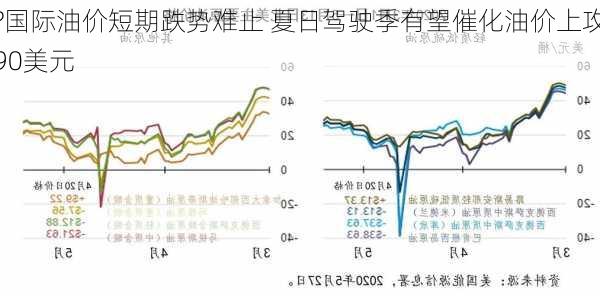 ?国际油价短期跌势难止 夏日驾驶季有望催化油价上攻90美元