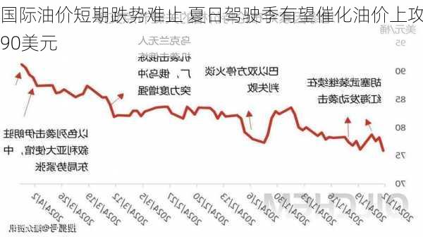 国际油价短期跌势难止 夏日驾驶季有望催化油价上攻90美元