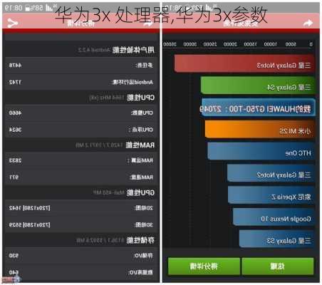 华为3x 处理器,华为3x参数