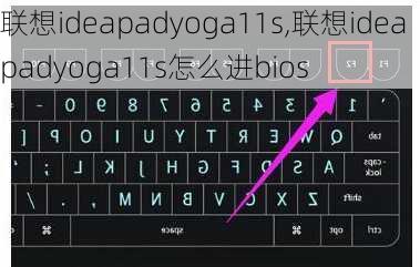 联想ideapadyoga11s,联想ideapadyoga11s怎么进bios