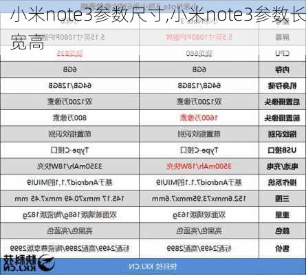 小米note3参数尺寸,小米note3参数长宽高