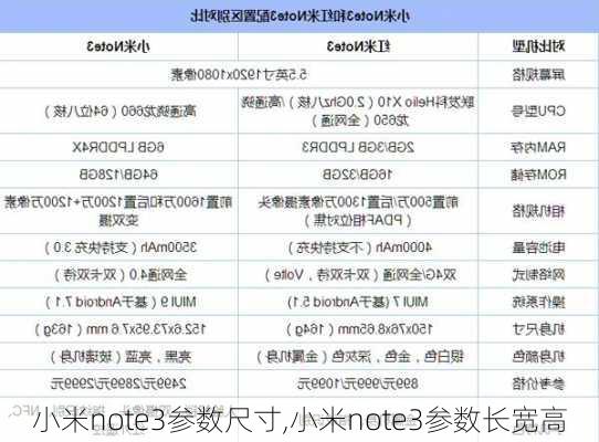 小米note3参数尺寸,小米note3参数长宽高