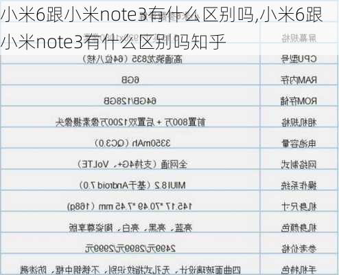 小米6跟小米note3有什么区别吗,小米6跟小米note3有什么区别吗知乎