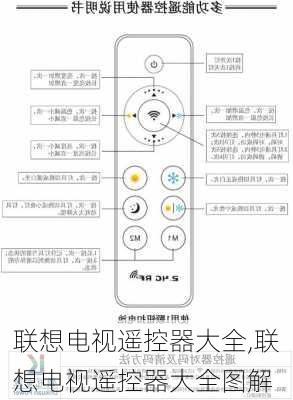 联想电视遥控器大全,联想电视遥控器大全图解