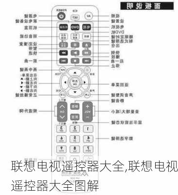 联想电视遥控器大全,联想电视遥控器大全图解