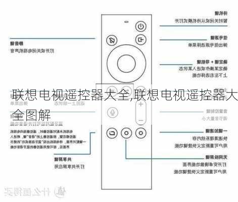 联想电视遥控器大全,联想电视遥控器大全图解