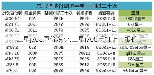 三星j708原价多少,三星j708手机上市报价