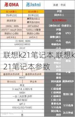 联想k21笔记本,联想k21笔记本参数