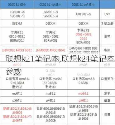 联想k21笔记本,联想k21笔记本参数