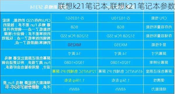 联想k21笔记本,联想k21笔记本参数