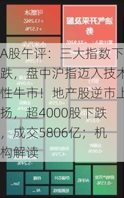 A股午评：三大指数下跌，盘中沪指迈入技术性牛市！地产股逆市上扬，超4000股下跌，成交5806亿；机构解读