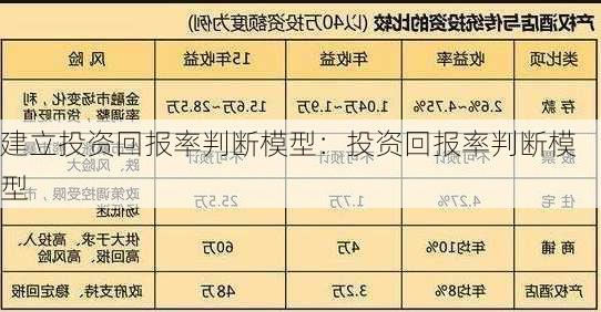 建立投资回报率判断模型：投资回报率判断模型