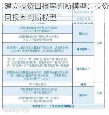 建立投资回报率判断模型：投资回报率判断模型