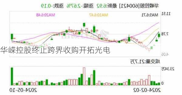 华嵘控股终止跨界收购开拓光电