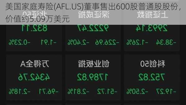 美国家庭寿险(AFL.US)董事售出600股普通股股份，价值约5.09万美元