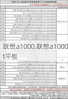 联想a1000,联想a1000t平板