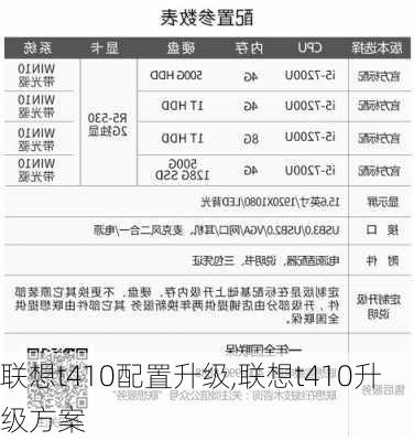 联想t410配置升级,联想t410升级方案