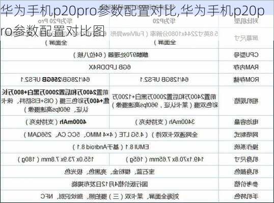 华为手机p20pro参数配置对比,华为手机p20pro参数配置对比图