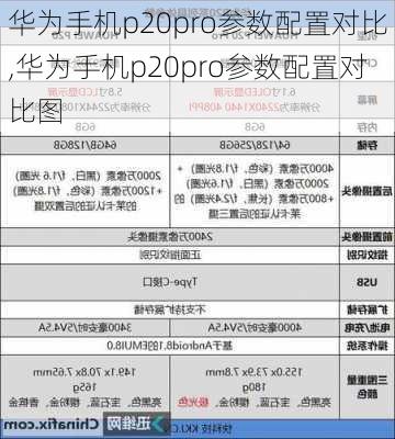 华为手机p20pro参数配置对比,华为手机p20pro参数配置对比图