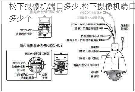 松下摄像机端口多少,松下摄像机端口多少个