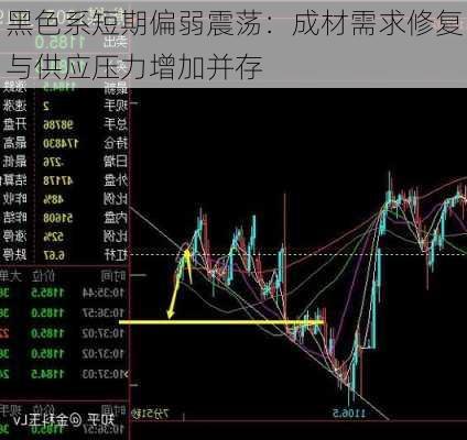 黑色系短期偏弱震荡：成材需求修复与供应压力增加并存