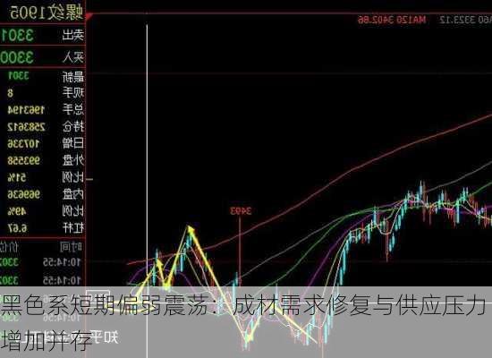 黑色系短期偏弱震荡：成材需求修复与供应压力增加并存