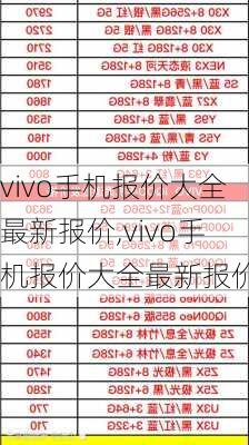 vivo手机报价大全最新报价,vivo手机报价大全最新报价表