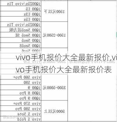 vivo手机报价大全最新报价,vivo手机报价大全最新报价表