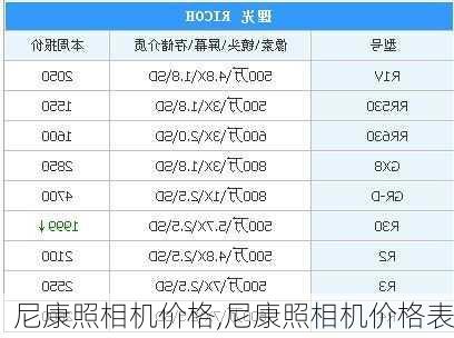 尼康照相机价格,尼康照相机价格表