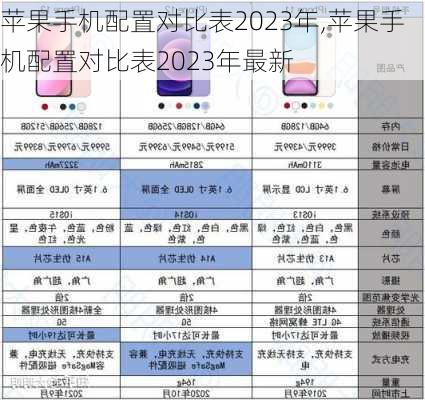 苹果手机配置对比表2023年,苹果手机配置对比表2023年最新